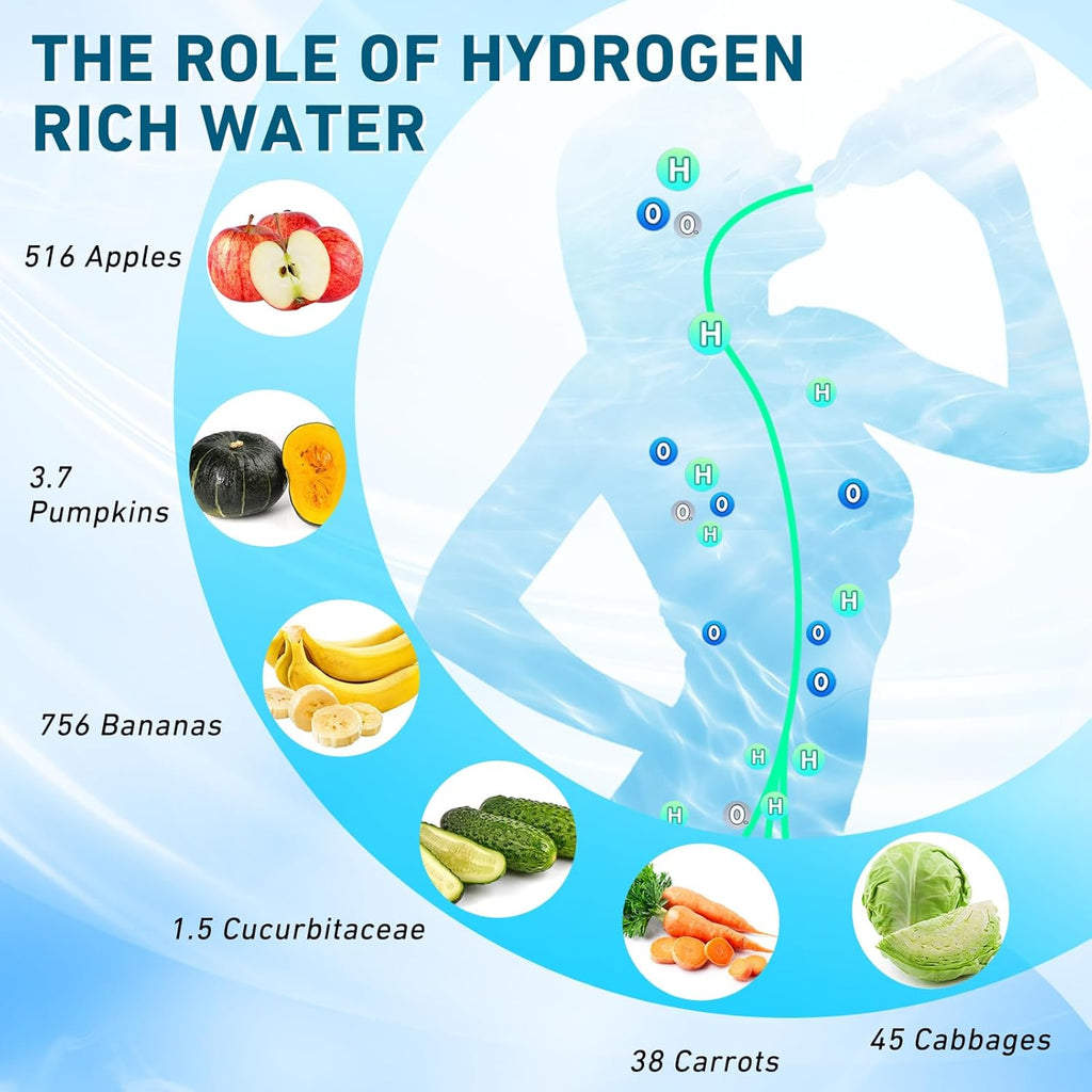 New Upgrade 10000PPB Hydrogen Water Bottle SPE/PEM Technology Seven Colorful Light Double Anti-Slip and Leak-Proof Hydrogen Water Generator with LCD Display (H80 Purple)